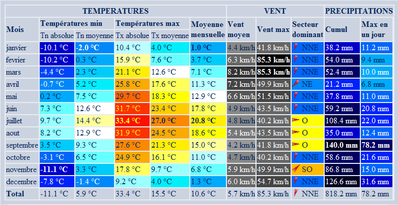 bilan2010.png